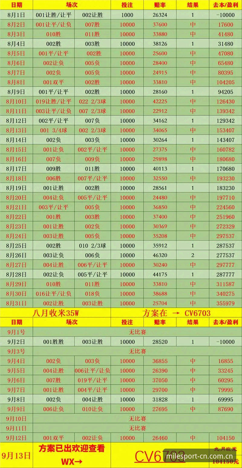米乐官方中文站赛事数据对比 米乐官方中文站赛事数据对比实用技巧:别光看赔率,你得学会读“暗号”